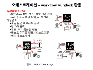 오케스트레이션 – workflow Rundeck 활용
•워크플로우 기능
•Workflow 정의, 빌드, 실행 관리 가능
•Job 정의 -> 해당 팀에 job 넘겨줌
•사용용도
•표준 운영 프로시져 공유
•잡 스케쥴러
•빌드 후 자동화된 배포
•테스트 환경을 셀프서비스로 제공
•데이터 프로세싱
출처 : http://rundeck.org/
 