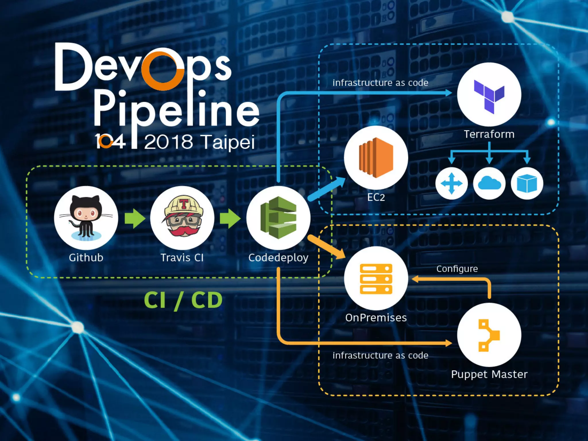Devops taiwan cicd pipeline tools ppt