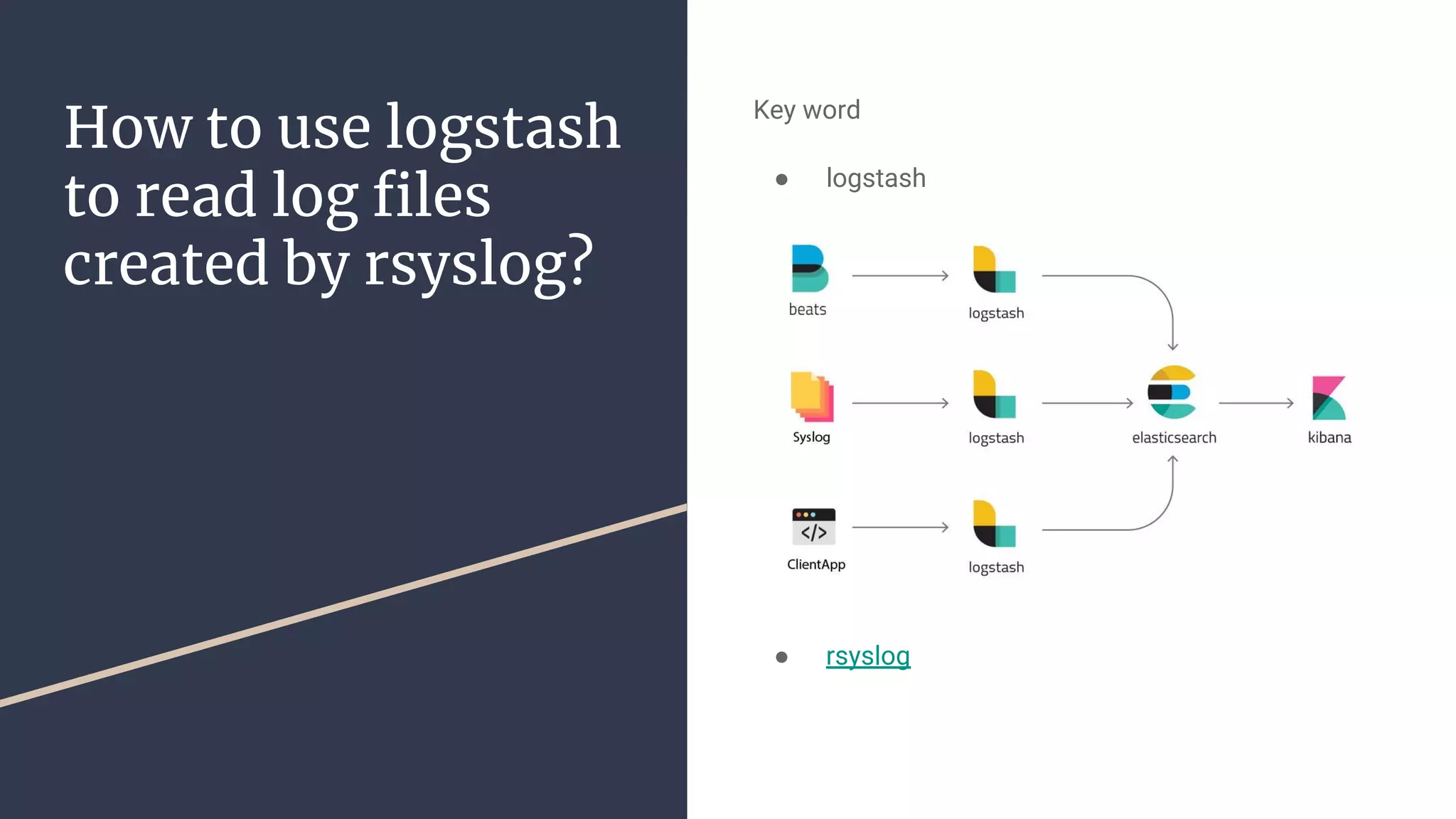 How to use logstash
to read log files
created by rsyslog?
Key word
● logstash
● rsyslog
 