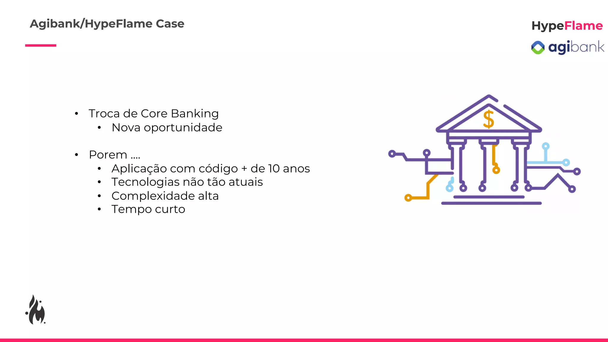 • Troca de Core Banking
• Nova oportunidade
• Porem ....
• Aplicação com código + de 10 anos
• Tecnologias não tão atuais
• Complexidade alta
• Tempo curto
Agibank/HypeFlame Case
 