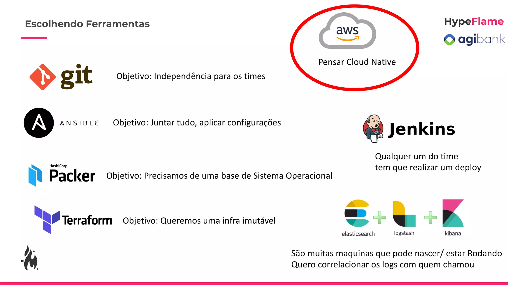 Objetivo: Independência para os times
Objetivo: Juntar tudo, aplicar configurações
Pensar Cloud Native
Objetivo: Precisamos de uma base de Sistema Operacional
Objetivo: Queremos uma infra imutável
Qualquer um do time
tem que realizar um deploy
São muitas maquinas que pode nascer/ estar Rodando
Quero correlacionar os logs com quem chamou
Escolhendo Ferramentas
 