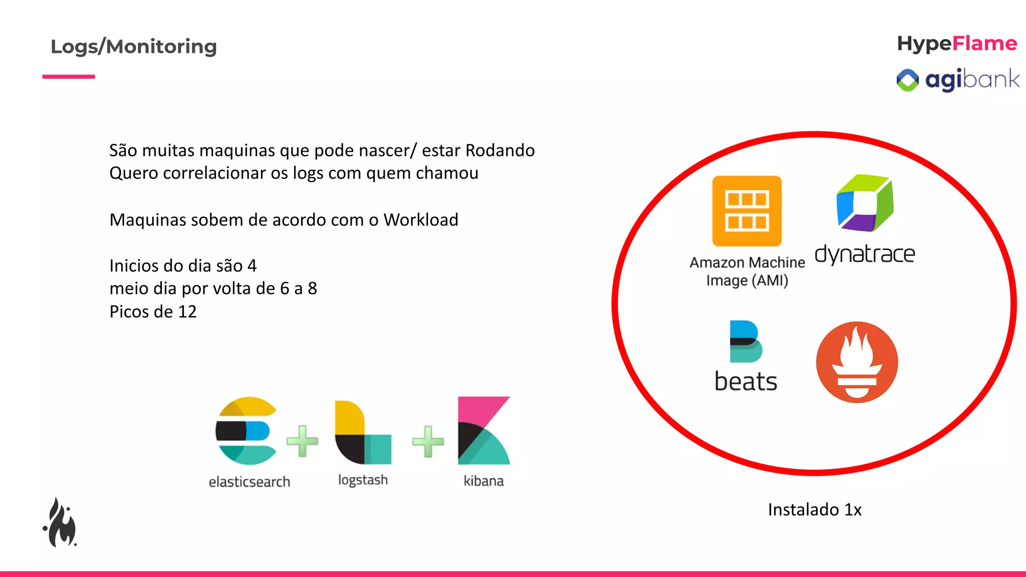 São muitas maquinas que pode nascer/ estar Rodando
Quero correlacionar os logs com quem chamou
Maquinas sobem de acordo com o Workload
Inicios do dia são 4
meio dia por volta de 6 a 8
Picos de 12
Instalado 1x
Logs/Monitoring
 