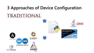 DevOps Introduction - Why Network Engineer Should Learn Programming | PPTX