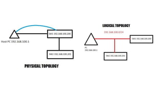DevOps Introduction - Why Network Engineer Should Learn Programming | PPTX
