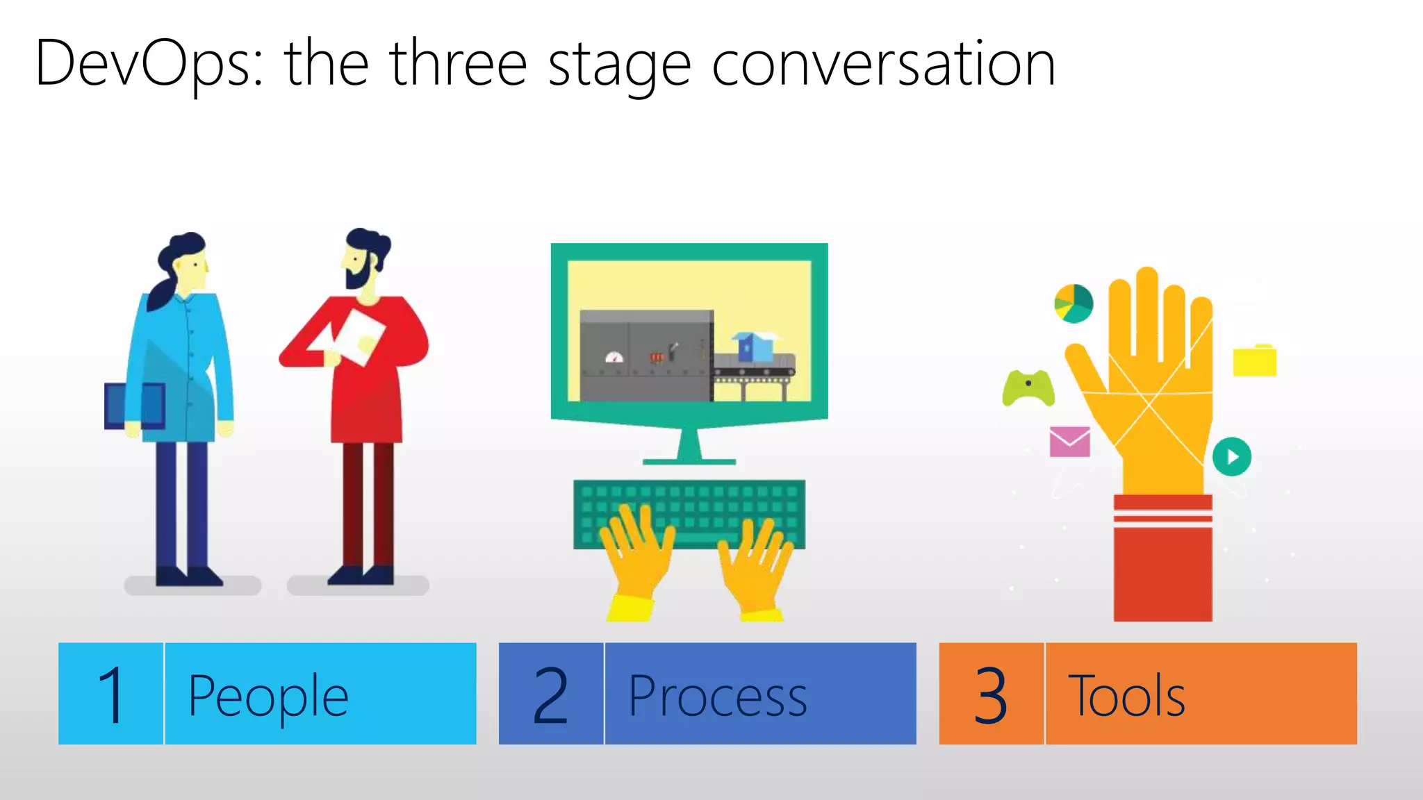 DevOps: the three stage conversation
 