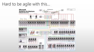 Hard to be agile with this…
 