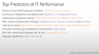 Top Predictors of IT Performance
Version Control All Production Artifacts: VSO/TFS Version Control
Continuous integration and deployment: Build & CI, Virtualisation/Cloud
Automated acceptance testing: MTM, We/Load Test & Feedback Client, Cloud
Peer-review of production changes: Feedback Client, Version Control, Feedback Client
High trust culture: Work items (single view of the truth), team room, role based access
Proactive monitoring of production environment: AppInsights
Win-Win relationship between dev & ops: AppInsights, Cloud
High job satisfaction: Work with me 
Source: Puppet Labs State of DevOps
 