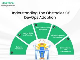 Quality.Catalyzed
Understanding The Obstacles Of
DevOps Adoption
1
2
3
4
5
Cultural
Resistance
Lack of Skills
and Training
Tool Selection and
Integration
Security Concerns
(DevSecOps)
Communication
and
Collaboration
