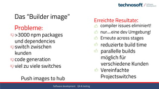 Das “Builder image”
Push images to hub
Erreichte Resultate:
compiler issues eliminiert!
nur(noch) eine dev Umgebung!
Erneute across stages
reduzierte build time
parallelle builds
möglich für
verschiedene Kunden
Vereinfachte
Projectswitches
Probleme:
>3000 npm packages
und dependencies
switch zwischen
kunden
code generation
viel zu viele switches
Software development / QA & testing
 