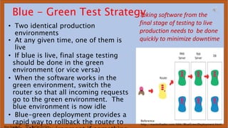 Marc Hornbeek DevOps_The_Gray
Blue - Green Test Strategy
• Two identical production
environments
• At any given time, one of them is
live
• If blue is live, final stage testing
should be done in the green
environment (or vice versa)
• When the software works in the
green environment, switch the
router so that all incoming requests
go to the green environment. The
blue environment is now idle
• Blue-green deployment provides a
rapid way to rollback the router to
Taking software from the
final stage of testing to live
production needs to be done
quickly to minimize downtime
Reference:
http://martinfowler.com/bliki/BlueGreenDeployment.html
 