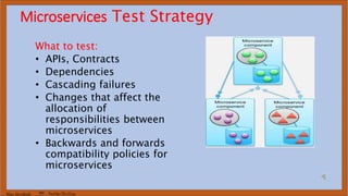 Marc Hornbeek DevOps_The_Gray
Microservices Test Strategy
What to test:
• APIs, Contracts
• Dependencies
• Cascading failures
• Changes that affect the
allocation of
responsibilities between
microservices
• Backwards and forwards
compatibility policies for
microservices
 