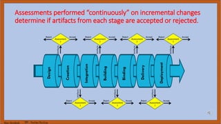 Marc Hornbeek DevOps_The_Gray
Assessments performed “continuously” on incremental changes
determine if artifacts from each stage are accepted or rejected.
 