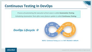 Devops Testing Continuous Testing In Devops Devops Tutorial Devops Testing Continuous Testing In Devops Devops Tutorial