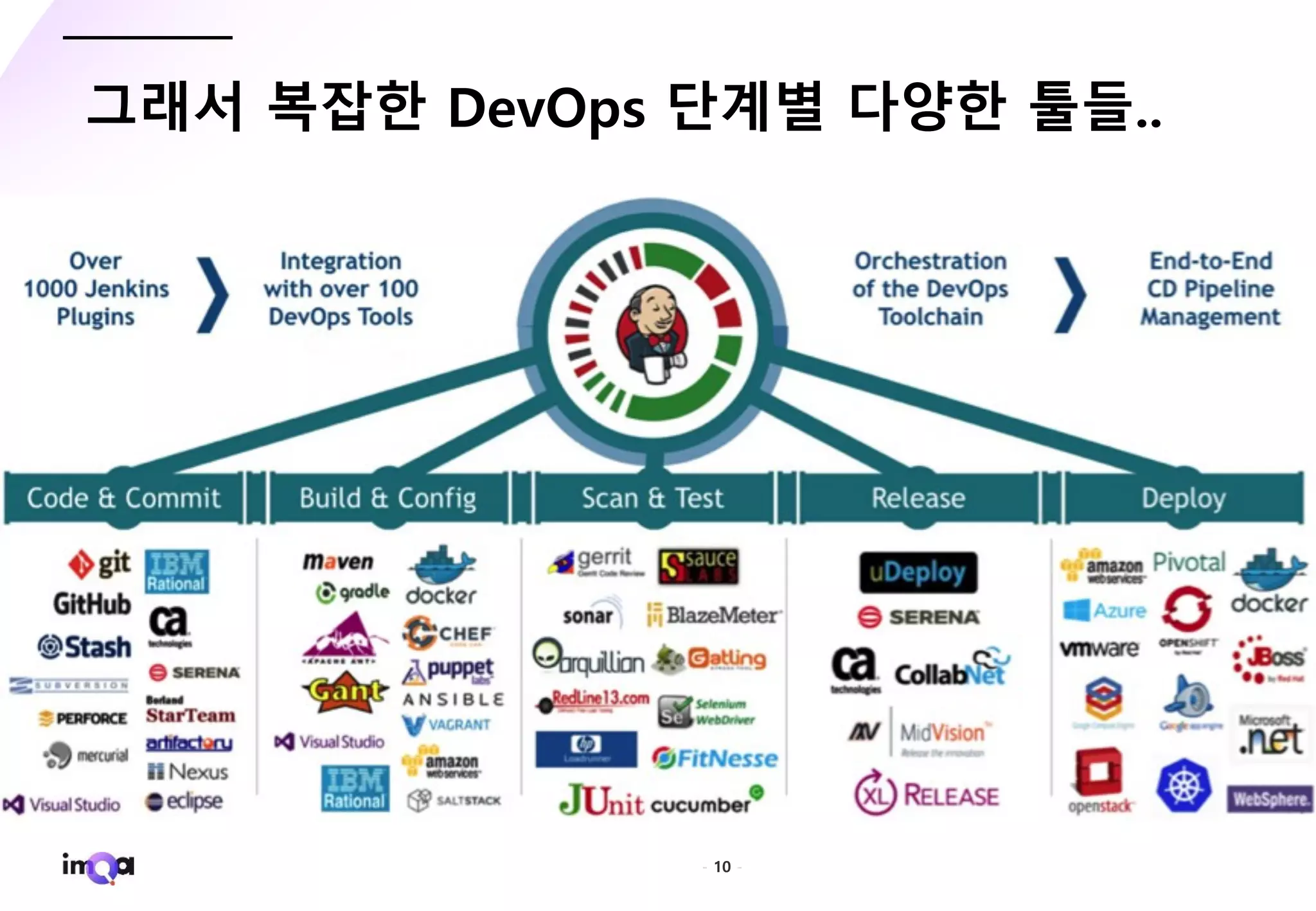 - 10 -
그래서 복잡한 DevOps 단계별 다양한 툴들..
 