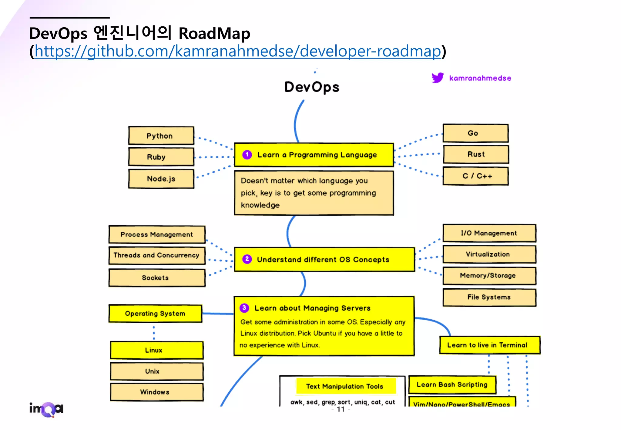- 11 -
DevOps 엔진니어의 RoadMap
(https://github.com/kamranahmedse/developer-roadmap)
 