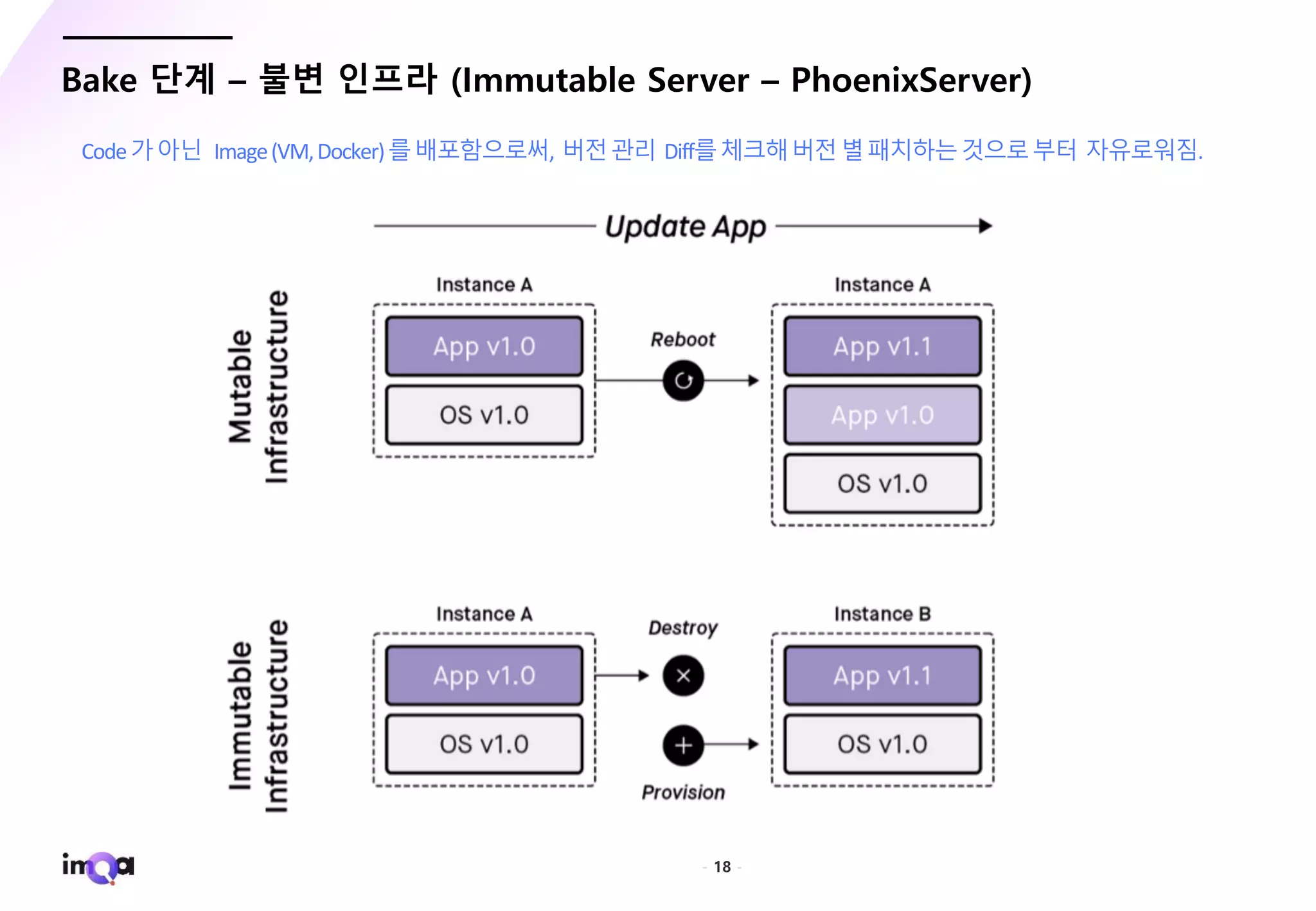 - 18 -
Bake 단계 – 불변 인프라 (Immutable Server – PhoenixServer)
Code가아닌 Image(VM,Docker)를배포함으로써, 버전관리 Diff를체크해버전별패치하는것으로부터 자유로워짐.
 