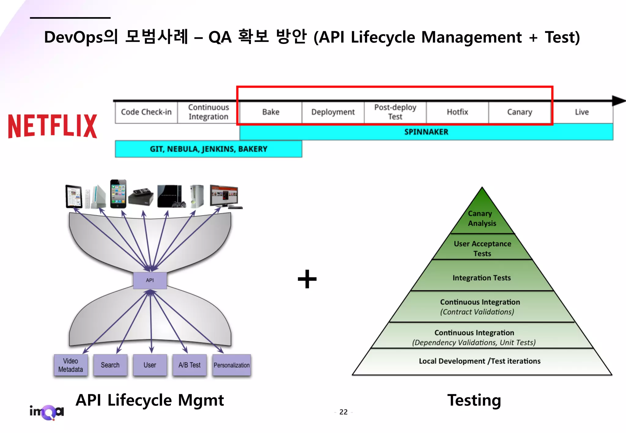 - 22 -
DevOps의 모범사례 – QA 확보 방안 (API Lifecycle Management + Test)
API Lifecycle Mgmt Testing
+
 