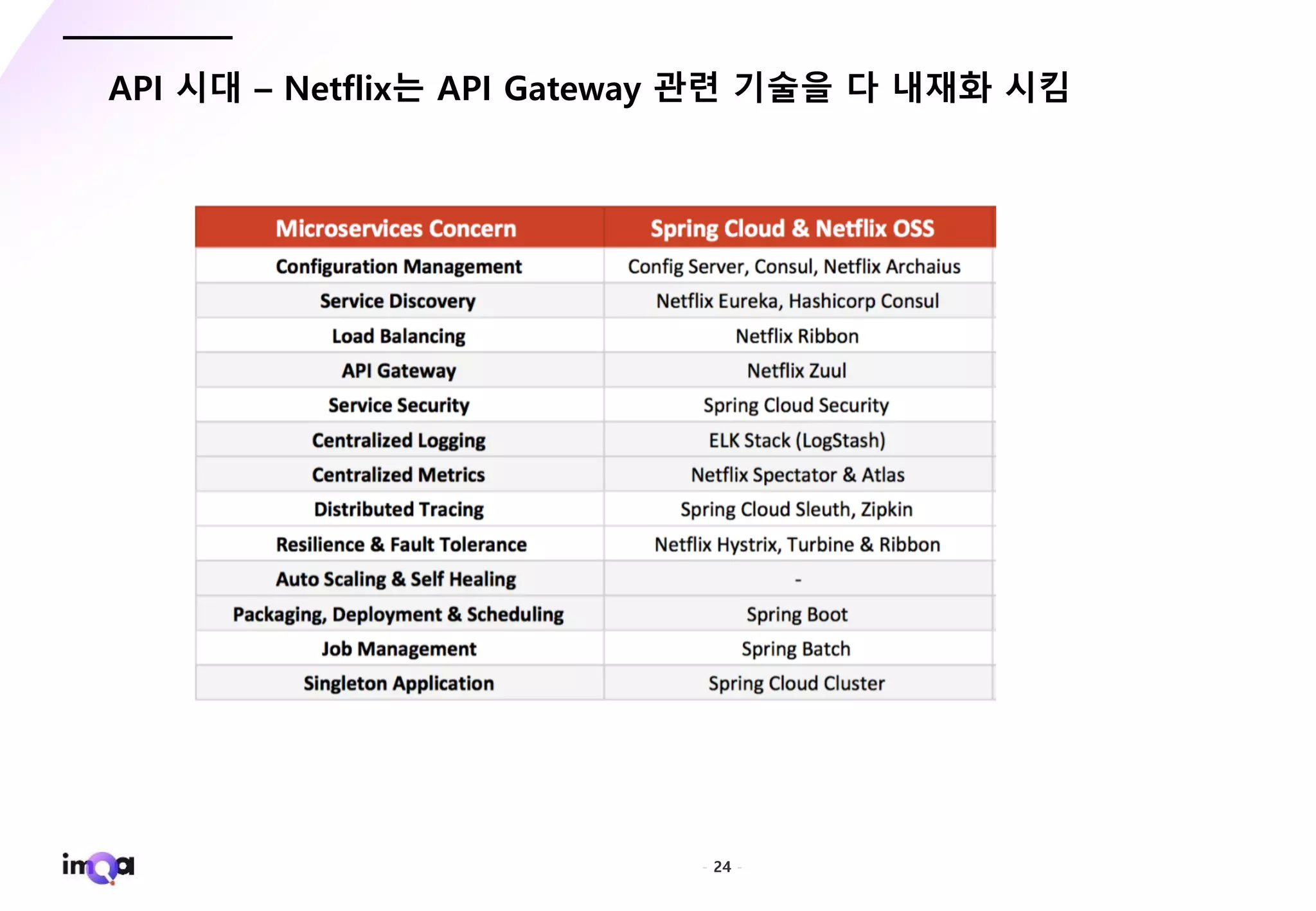 - 24 -
API 시대 – Netflix는 API Gateway 관련 기술을 다 내재화 시킴
 