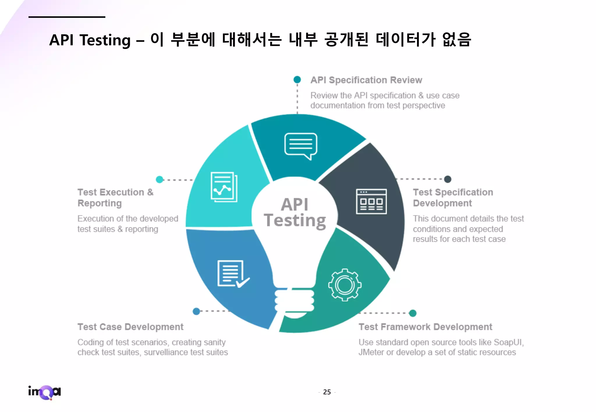 - 25 -
API Testing – 이 부분에 대해서는 내부 공개된 데이터가 없음
 