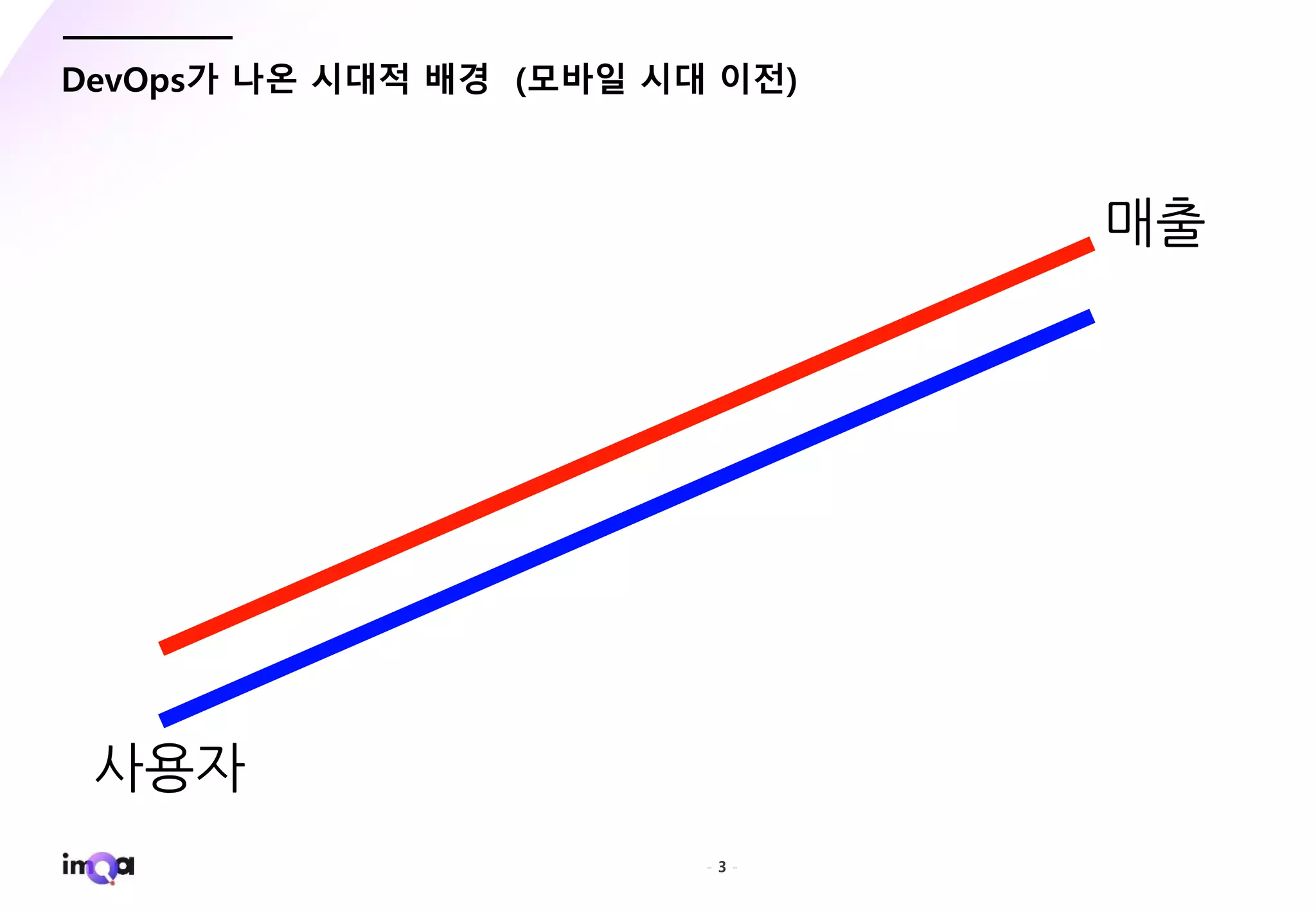 - 3 -
DevOps가 나온 시대적 배경 (모바일 시대 이전)
 