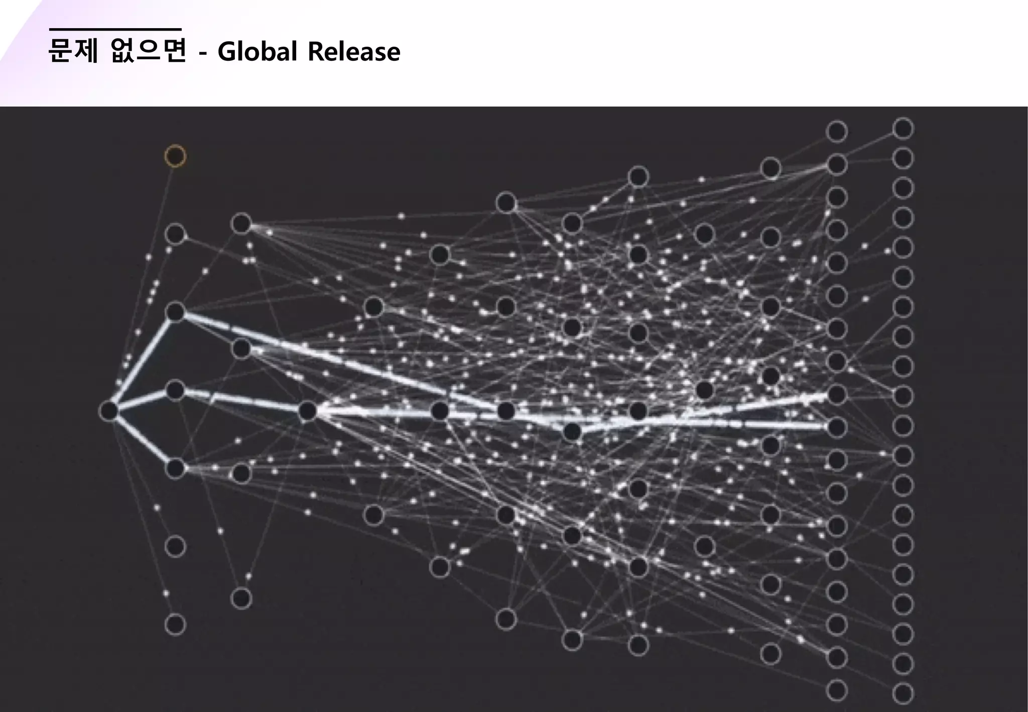 - 35 -
문제 없으면 - Global Release
 