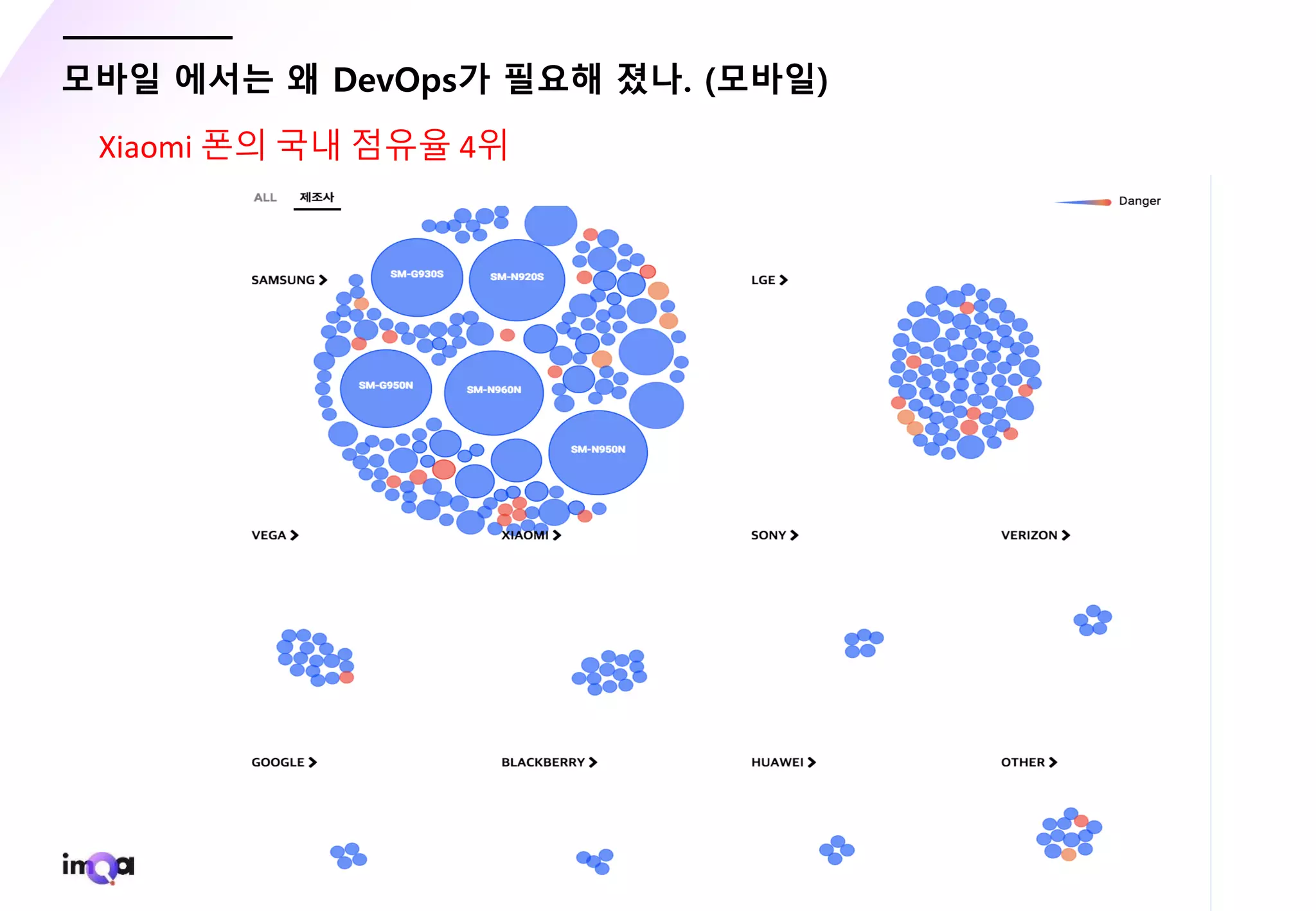 - 47 -
모바일 에서는 왜 DevOps가 필요해 졌나. (모바일)
Xiaomi 폰의 국내 점유율 4위
 