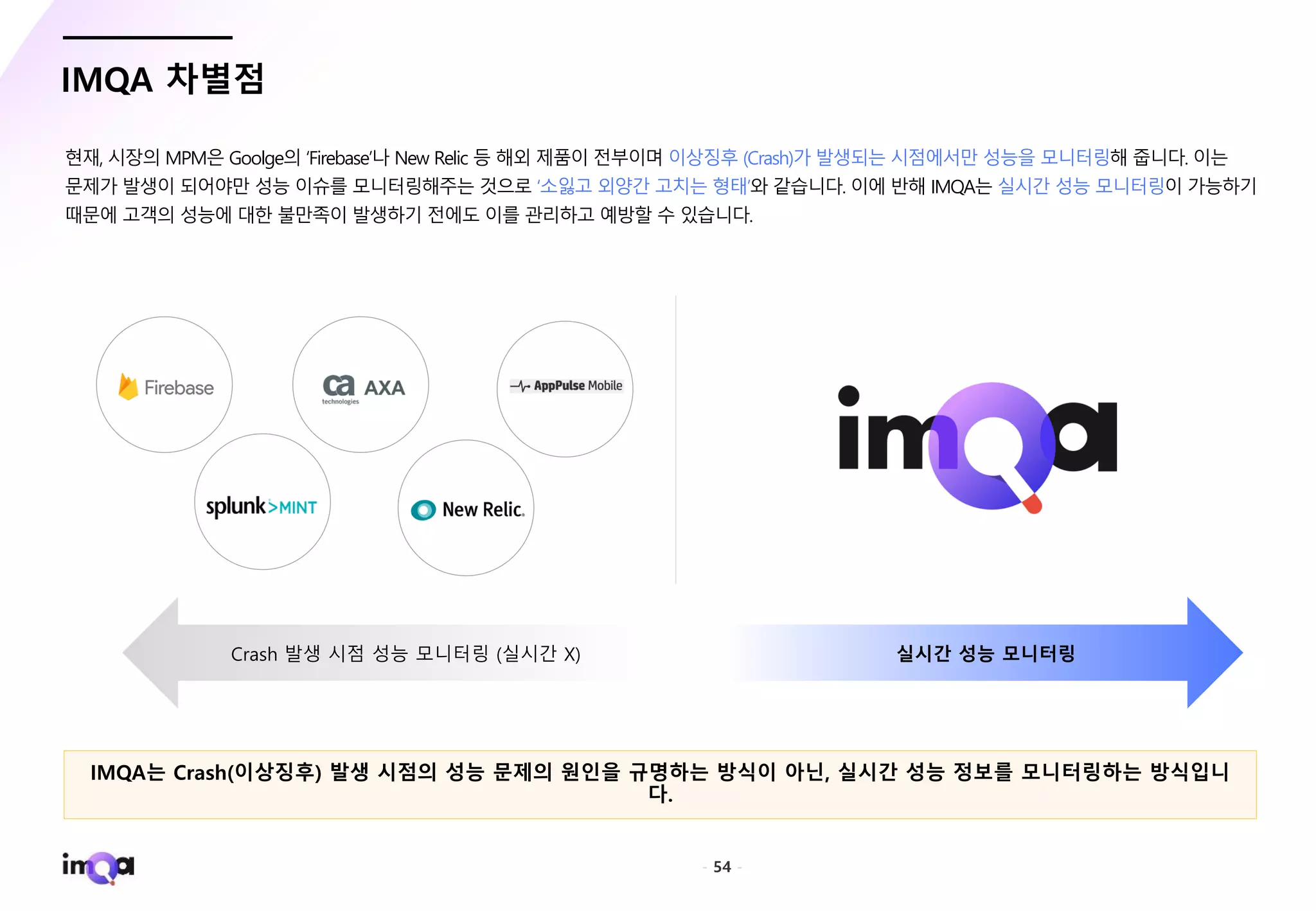 - 54 -
IMQA 차별점
현재, 시장의 MPM은 Goolge의 ‘Firebase’나 New Relic 등 해외 제품이 전부이며 이상징후 (Crash)가 발생되는 시점에서만 성능을 모니터링해 줍니다. 이는
문제가 발생이 되어야만 성능 이슈를 모니터링해주는 것으로 ‘소잃고 외양간 고치는 형태’와 같습니다. 이에 반해 IMQA는 실시간 성능 모니터링이 가능하기
때문에 고객의 성능에 대한 불만족이 발생하기 전에도 이를 관리하고 예방할 수 있습니다.
IMQA는 Crash(이상징후) 발생 시점의 성능 문제의 원인을 규명하는 방식이 아닌, 실시간 성능 정보를 모니터링하는 방식입니
다.
실시간 성능 모니터링Crash 발생 시점 성능 모니터링 (실시간 X)
 