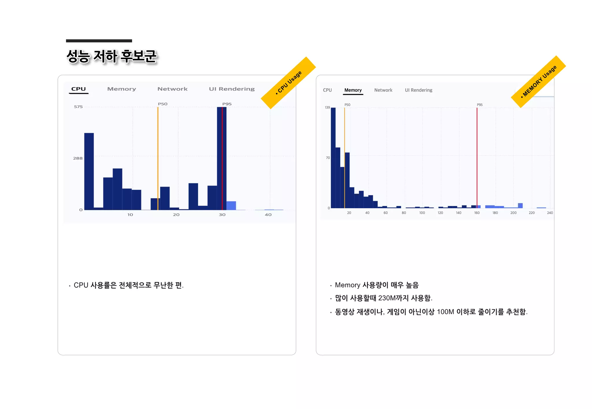 • C
PU
U
sage
• M
EM
O
R
Y
U
sage
 