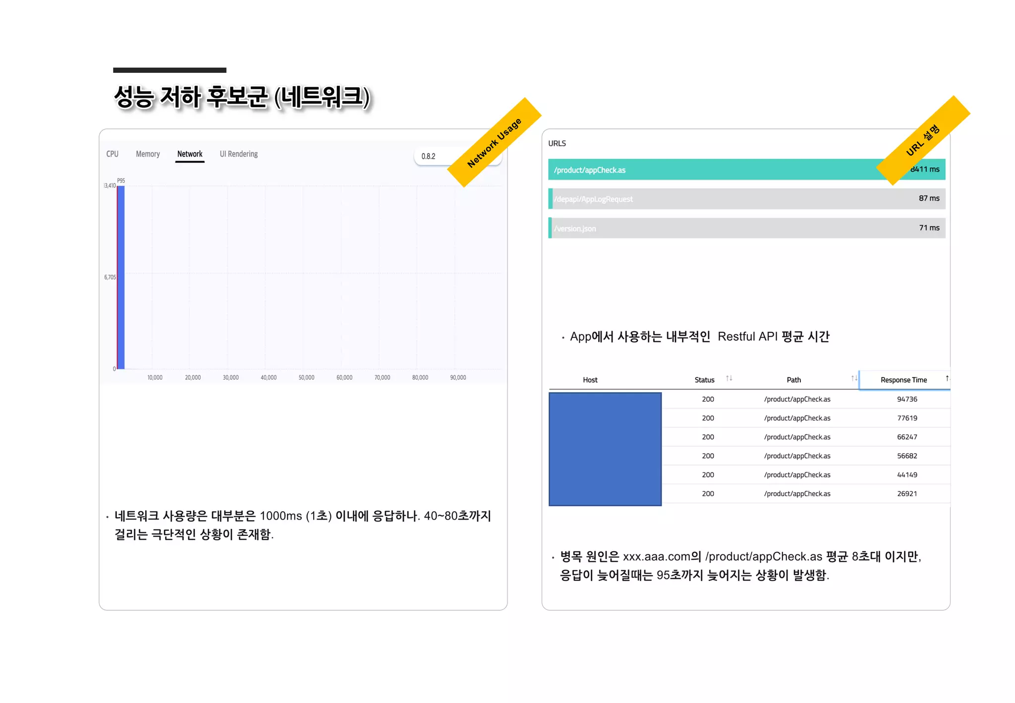 N
etw
ork
U
sage
U
R
L
설
명
 