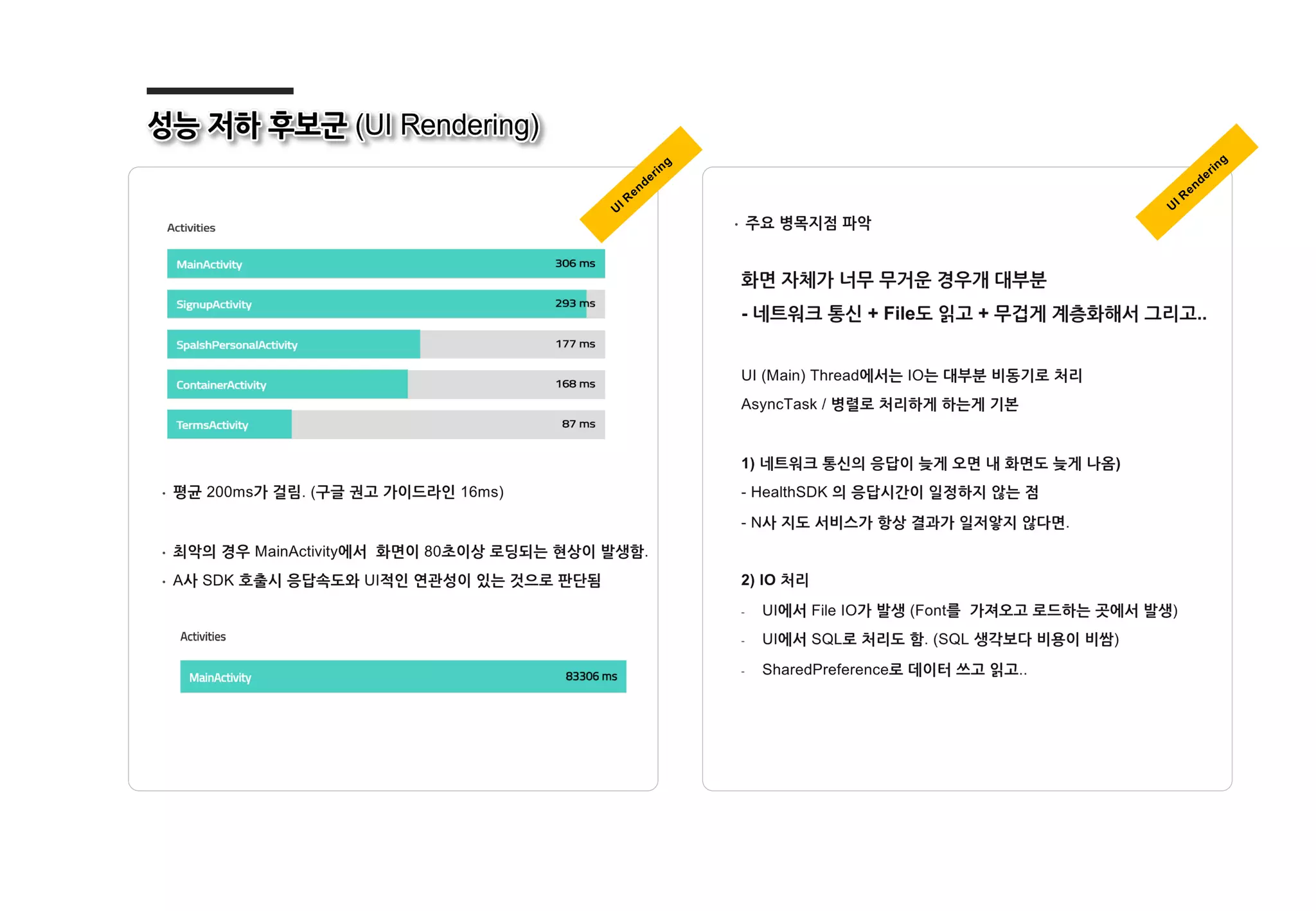 U
I R
endering
U
I R
endering
 