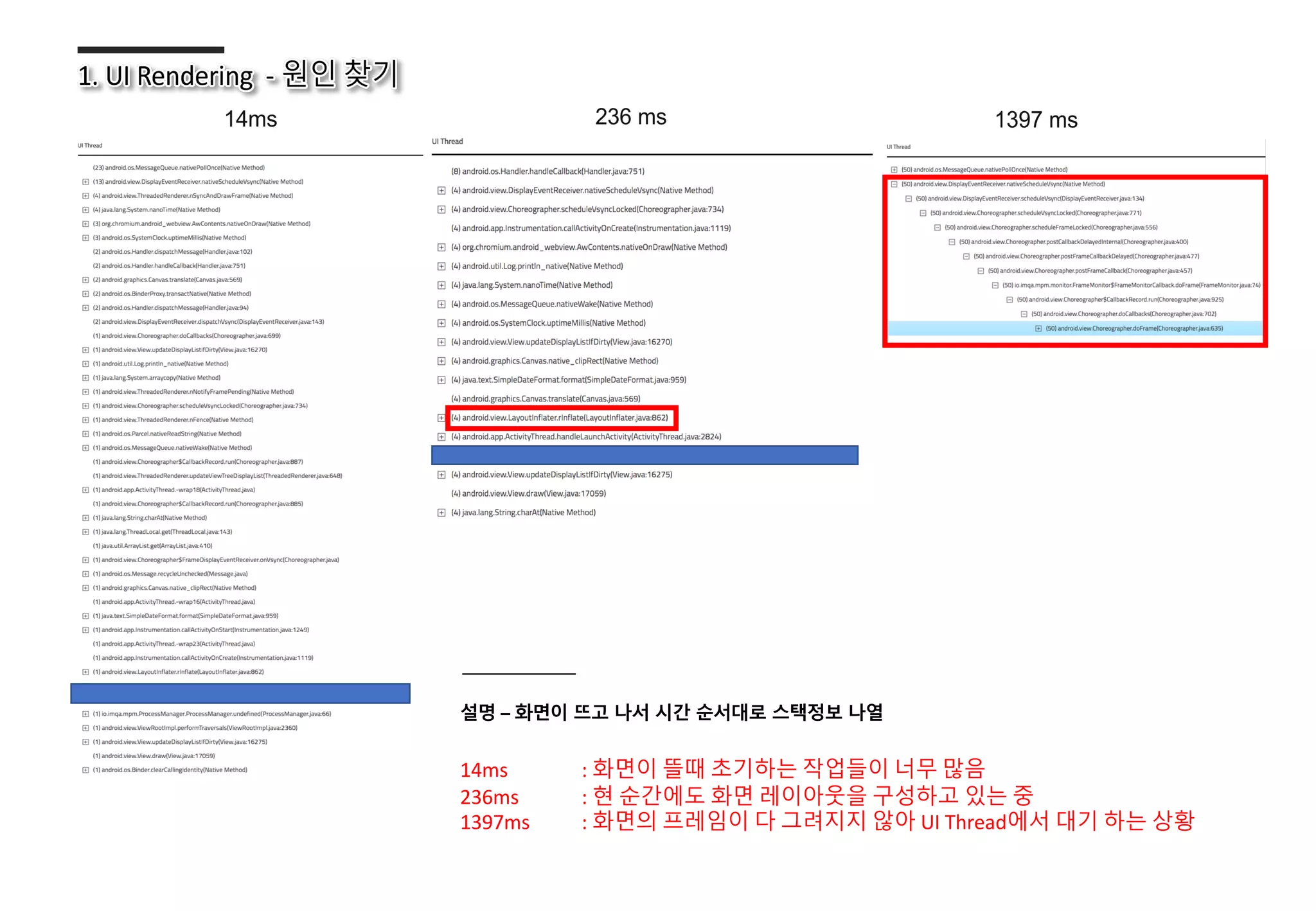 설명 – 화면이 뜨고 나서 시간 순서대로 스택정보 나열
14ms : 화면이 뜰때 초기하는 작업들이 너무 많음
236ms : 현 순간에도 화면 레이아웃을 구성하고 있는 중
1397ms : 화면의 프레임이 다 그려지지 않아 UI Thread에서 대기 하는 상황
 