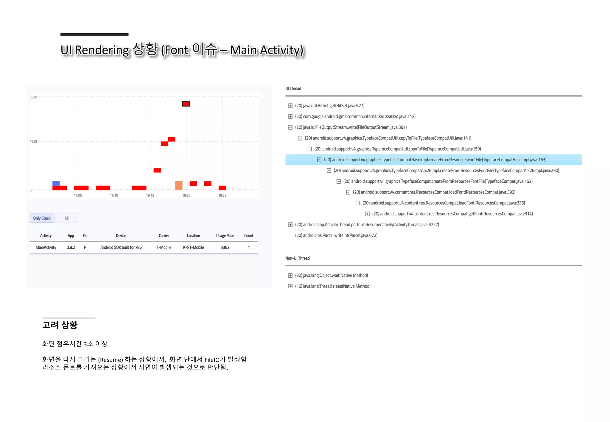 고려 상황
화면 점유시간 3초 이상
화면을 다시 그리는 (Resume) 하는 상황에서, 화면 단에서 FileIO가 발생함
리소스 폰트를 가져오는 상황에서 지연이 발생되는 것으로 판단됨.
 