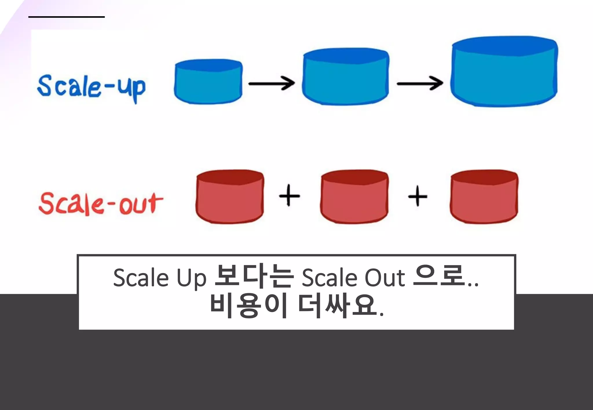 - 7 -
Scale Up 보다는 Scale Out 으로..
비용이 더싸요.
 