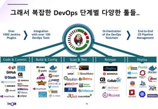 - 10 -
그래서 복잡한 DevOps 단계별 다양한 툴들..
 