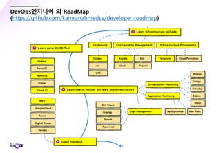 - 13 -
DevOps엔지니어 의 RoadMap
(https://github.com/kamranahmedse/developer-roadmap)
 