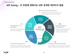 - 25 -
API Testing – 이 부분에 대해서는 내부 공개된 데이터가 없음
 