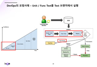 - 28 -
DevOps의 모범사례 – Unit / Func Test를 Test 브랜치에서 실행
 