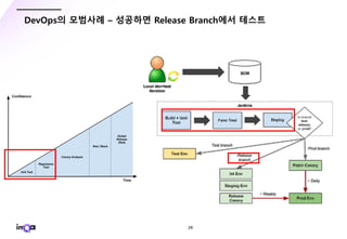 - 29 -
DevOps의 모범사례 – 성공하면 Release Branch에서 테스트
 