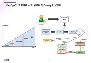 - 31 -
DevOps의 모범사례 – 또 성공하면 Canary를 날리자
 