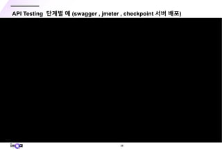 - 39 -
API Testing 단계별 예 (swagger , jmeter , checkpoint 서버 배포)
 
