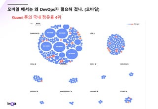 - 47 -
모바일 에서는 왜 DevOps가 필요해 졌나. (모바일)
Xiaomi 폰의 국내 점유율 4위
 