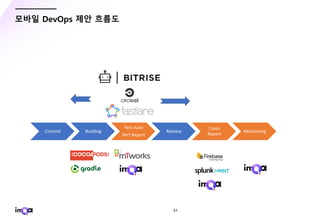- 51 -
모바일 DevOps 제안 흐름도
Commit Building
Test Auto
Perf Report
Release
Crash
Report
Monitoring
 