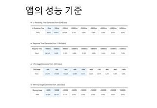 앱의 성능 기준
 