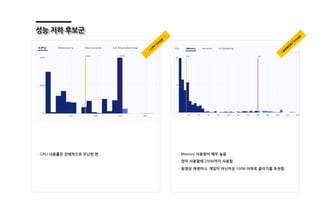 • C
PU
U
sage
• M
EM
O
R
Y
U
sage
 