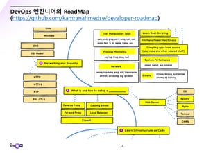 - 12 -
DevOps 엔진니어의 RoadMap
(https://github.com/kamranahmedse/developer-roadmap)
 