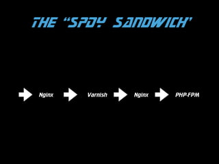 The “SPDY Sandwich”

Nginx

Varnish

Nginx

PHP-FPM

 