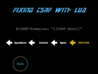 FIXING CSRF WITH LUA
X-CSRF-Tokenize: “[[CSRF Here]]”

OpenResty

Redis

Varnish

Nginx

PHP-FPM

 
