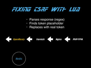 FIXING CSRF WITH LUA
•
•
•

OpenResty

Redis

Parses response (regex)!
Finds token placeholder!
Replaces with real token

Varnish

Nginx

PHP-FPM

 