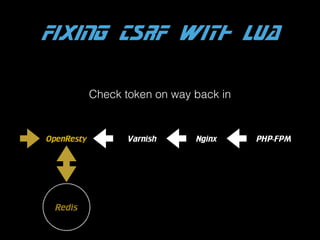 FIXING CSRF WITH LUA
Check token on way back in

OpenResty

Redis

Varnish

Nginx

PHP-FPM

 