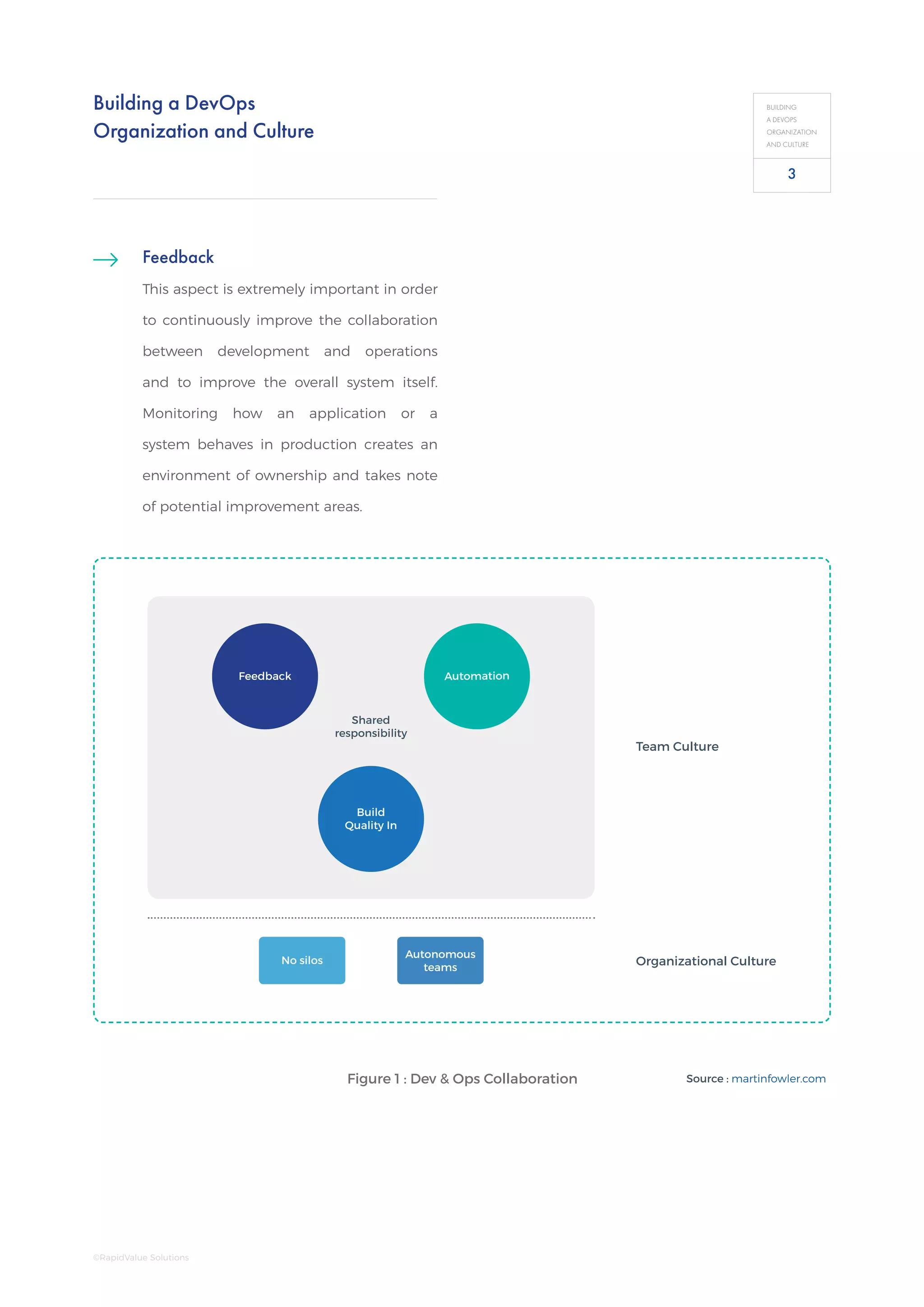 Building a DevOps
Organization and Culture
BUILDING
A DEVOPS
ORGANIZATION
AND CULTURE
Feedback
This aspect is extremely important in order
to continuously improve the collaboration
between development and operations
and to improve the overall system itself.
Monitoring how an application or a
system behaves in production creates an
environment of ownership and takes note
of potential improvement areas.
Source : martinfowler.comFigure 1 : Dev & Ops Collaboration
Team Culture
Organizational CultureNo silos
Autonomous
teams
Shared
responsibility
AutomationFeedback
Build
Quality In
3
©RapidValue Solutions
 